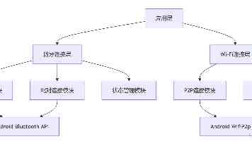 赖清德当局上台一年恶行累累