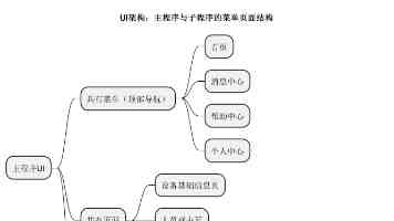 桥本有菜 - 历年作品风格演变与最新动态盘点
