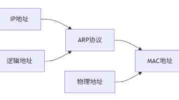 圆桌论坛：比共识更早一步 AI 创投的真实棋局 | 2026WAVES