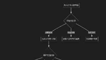 抖漫动漫软件｜好用吗？番剧资源与播放体验详解