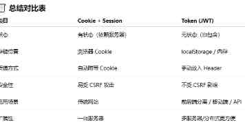 “巧手”这样炼成