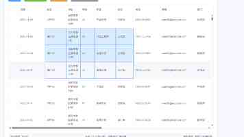 男生困困到女生困团里面 - 一次乌龙事件引发的思考