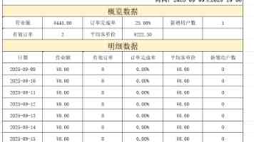 为义务兵家庭购买意外伤害保险