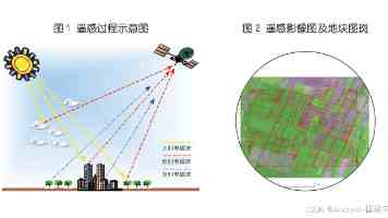 全军热射病防治体系持续转型升级