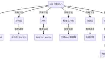 老司机漫画怎么下载 - 正版渠道与安装避坑
