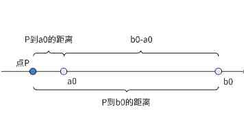 最新研究推翻暗能量衰减论调，证实宇宙仍在加速膨胀